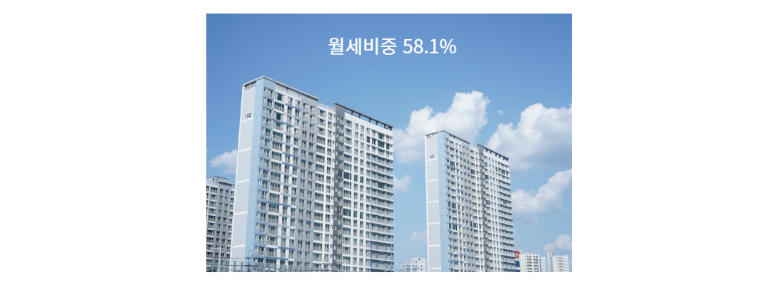 월세비중 최고치