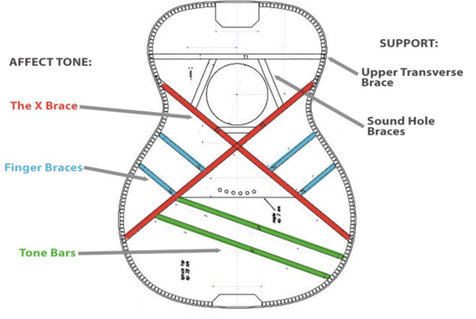 어쿠스틱 기타 브레이싱 구조