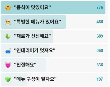 한비-후기