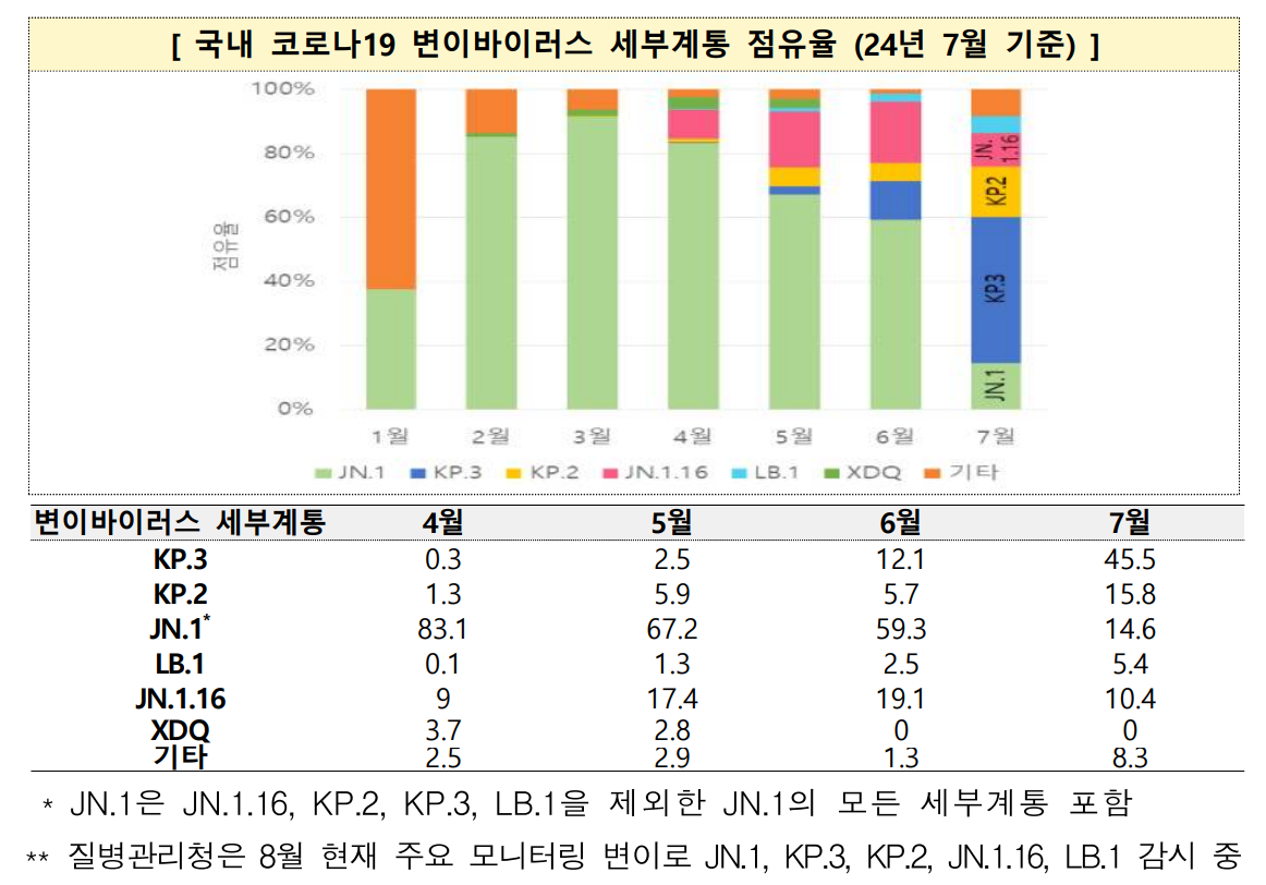 코로나19재유행