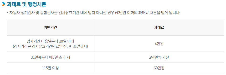 자동차 검사 과태료 조회, 납부 방법, 검사 기간 확인