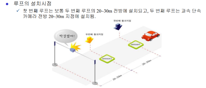 단속카메라 작동 원리