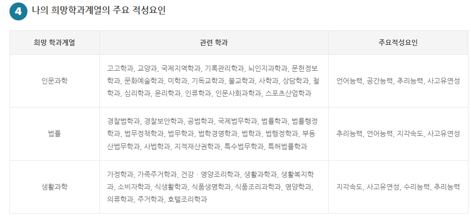 중학생 진로적성 무료검사하기