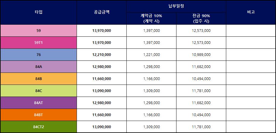 새절역 두산위브 트레지움 분양가격 정리
