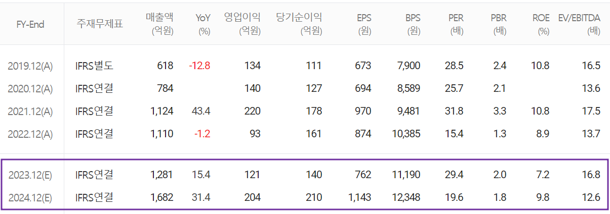 덕산테코피아 - 컨센서스(2023.04)
