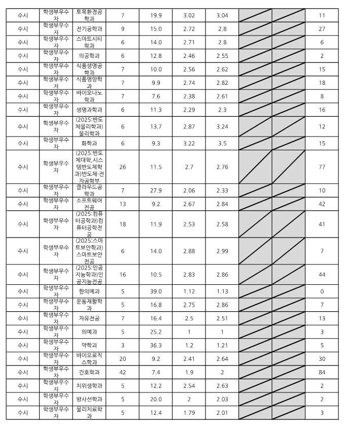 가천대 수시등급 2024 학생부우수자 전형 사진 2