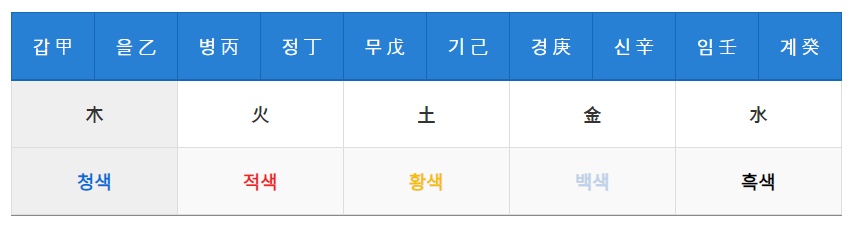검은 토끼해