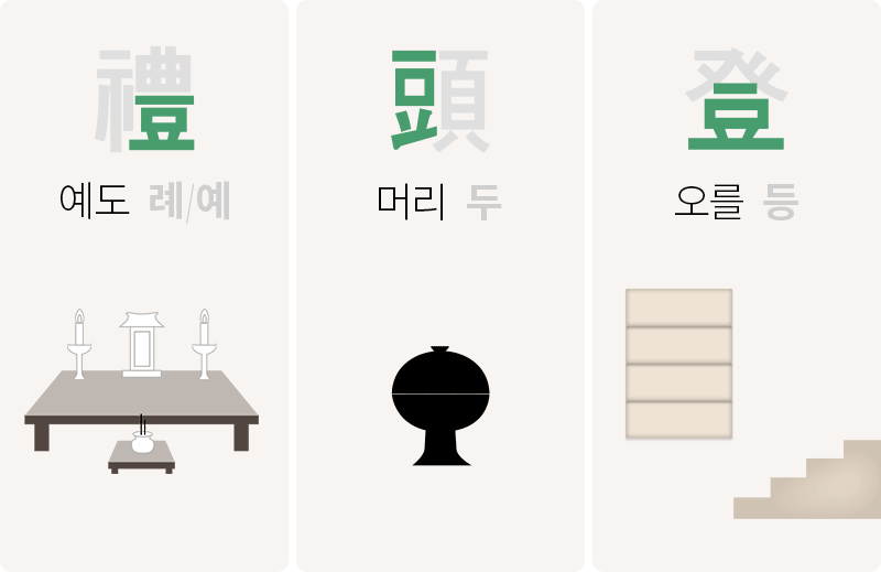 豆에서 그릇에 초점을 둔 禮(예도 례) 頭(머리 두) 登(오를 등) 이미지