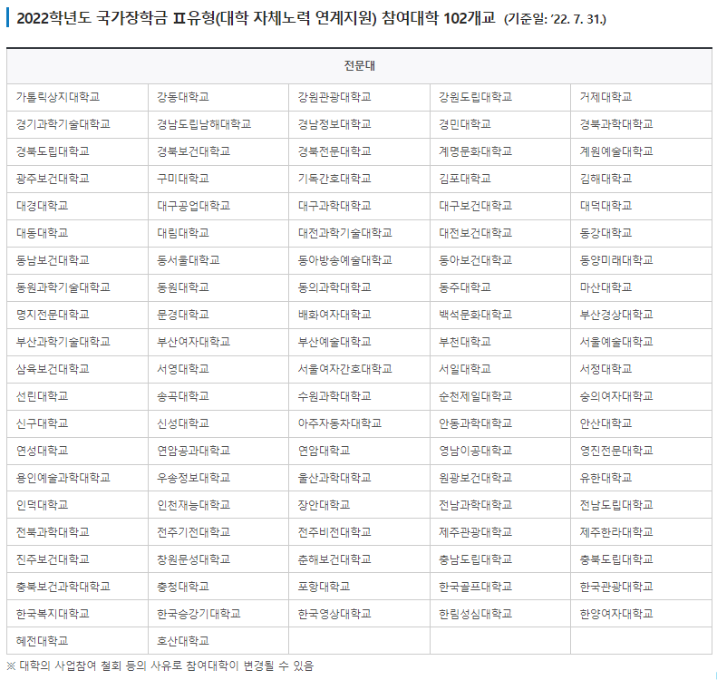 국가장학금