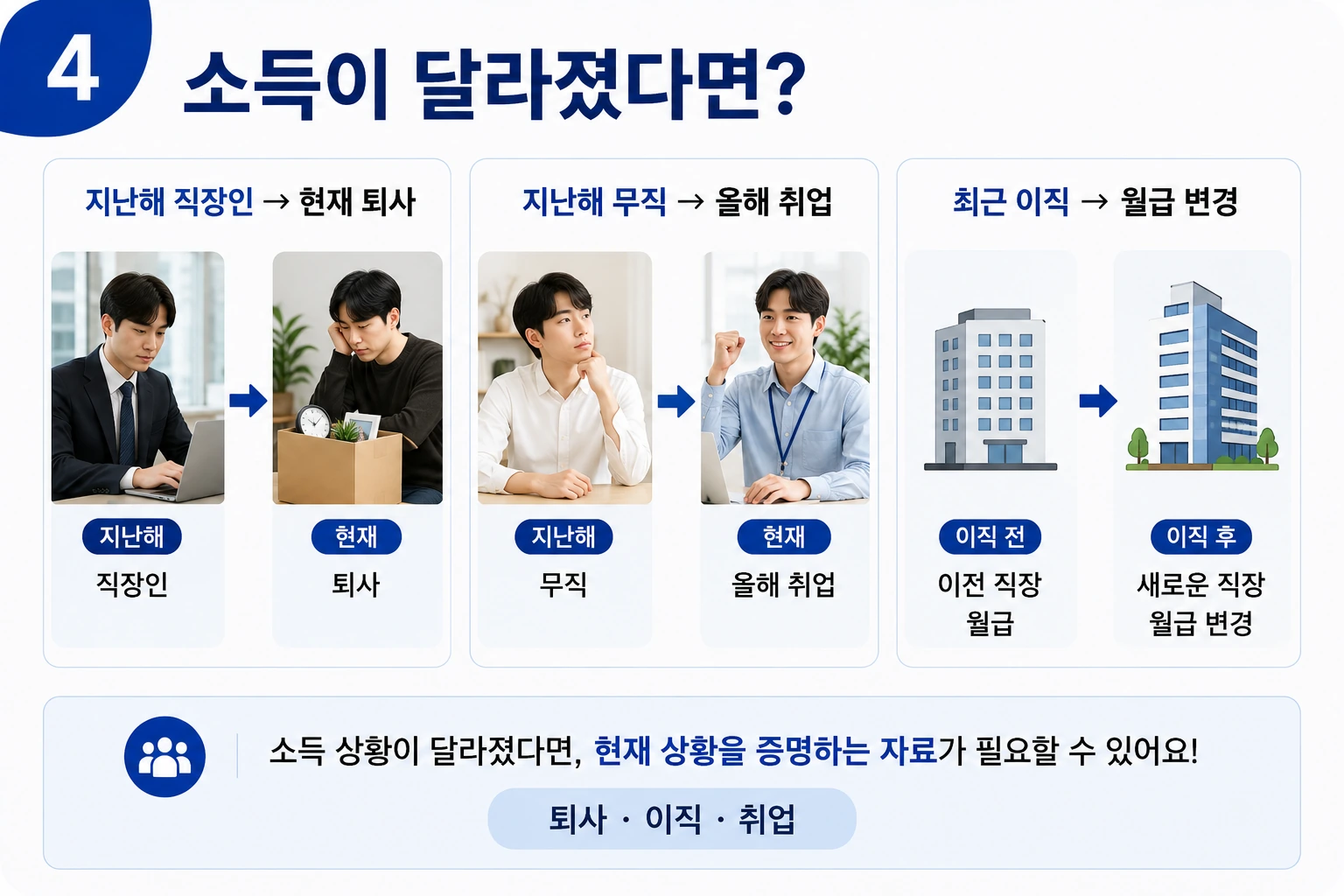 청년월세지원_소득변동_퇴사이직취업_04