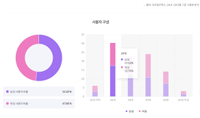 삼쩜삼 미수령 환급금