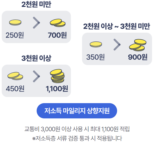 알뜰 교통 카드