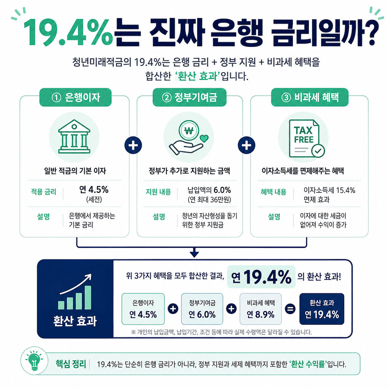 계산을 뜯어보면 실제 금리가 보이더라