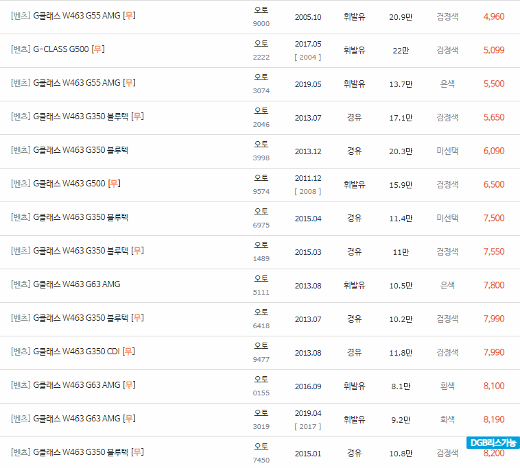 2010~2018년식 벤츠 G바겐(W463) 중고차 시세