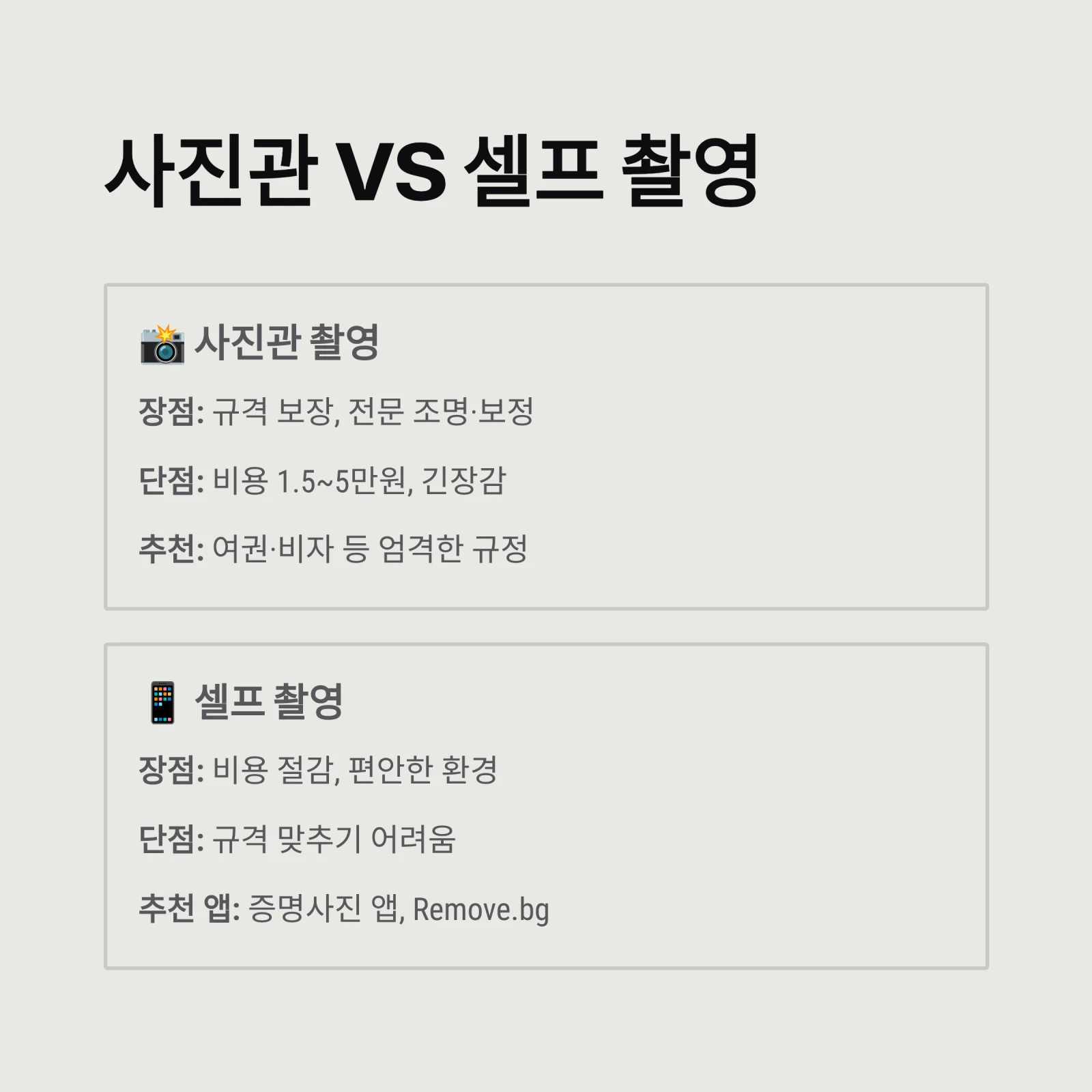 증명사진 잘 찍는 법, 5분 만에 끝내는 완벽 가이드｜여권&middot;민증 규격 총정리 (2026년 최신판)