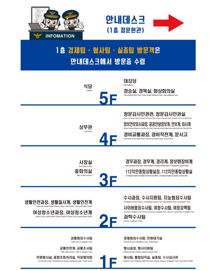 유성경찰서 국제운전면허