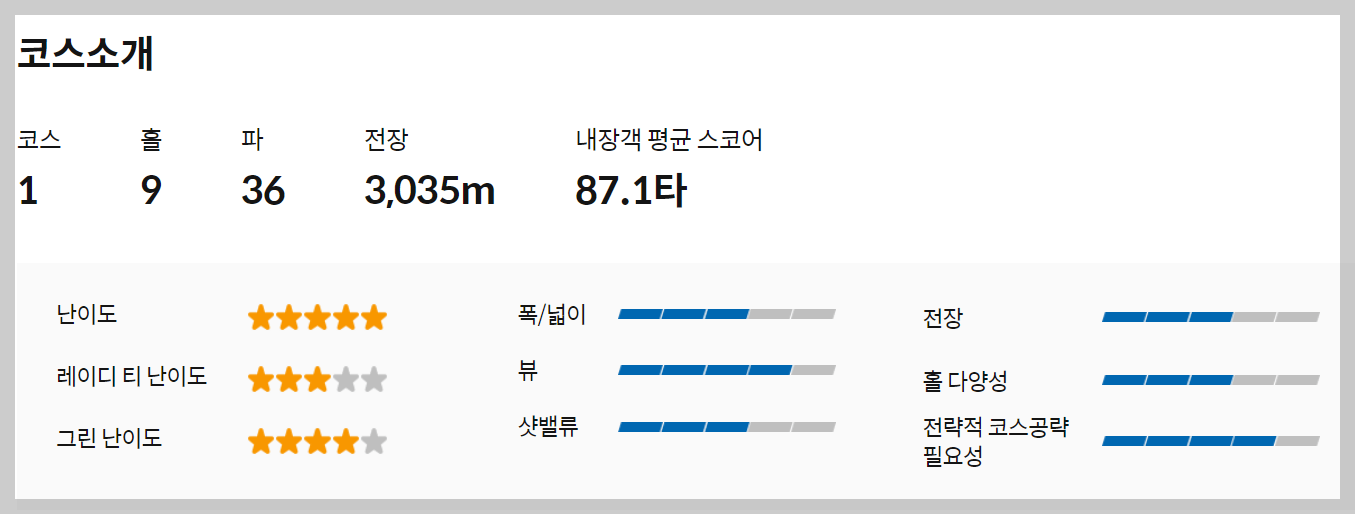2인 노캐디 골프장 한림 안성cc