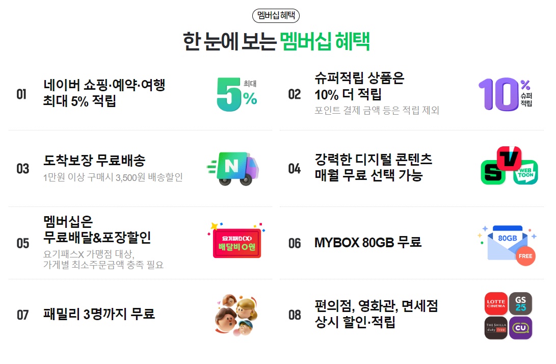 네이버 멤버십 플러스 혜택