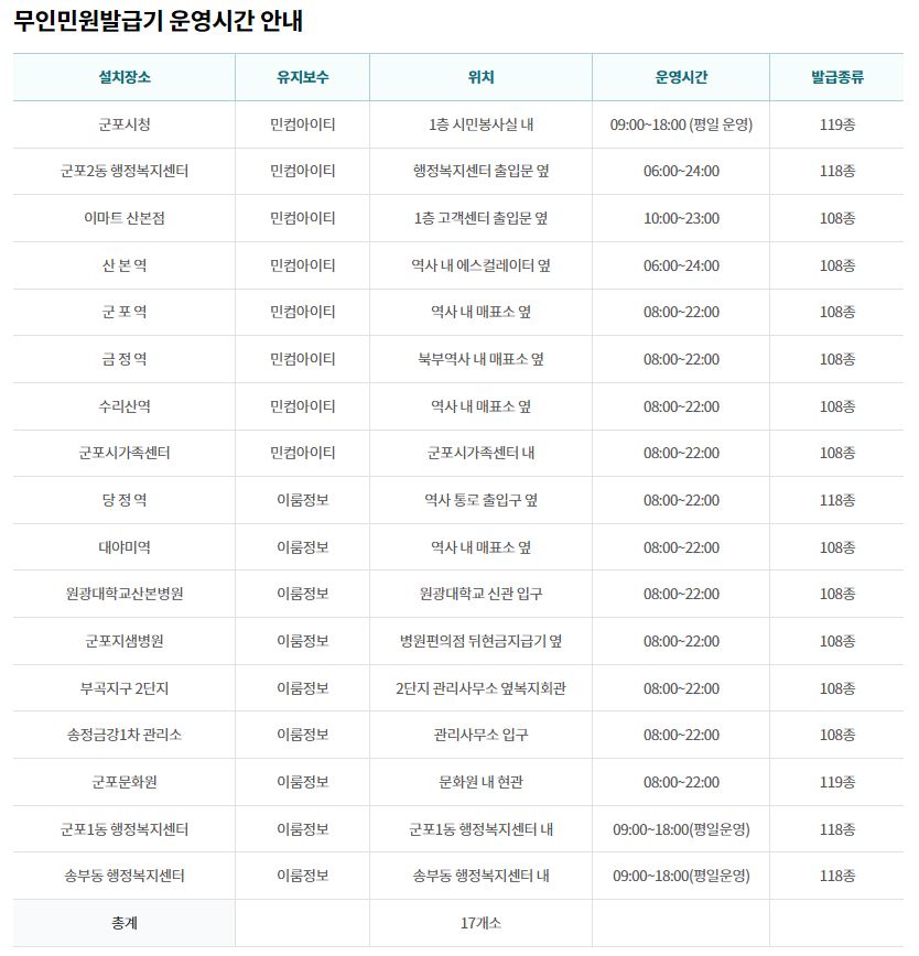 군포시청 점심시간