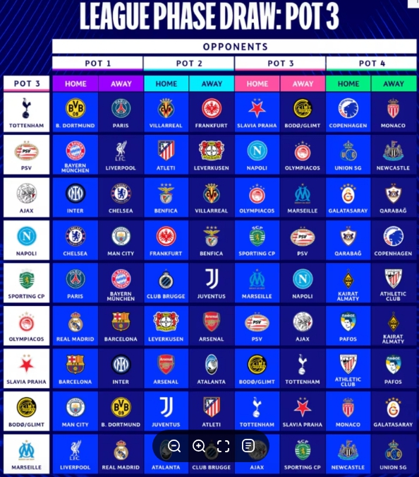 2025-26 챔스 대진표 관련 이미지