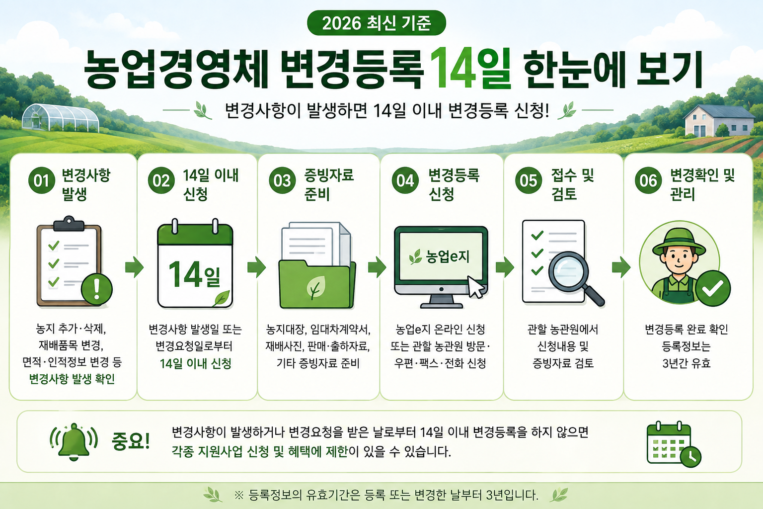 2026 농업경영체 변경등록 14일 신청 절차
