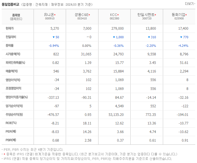 유니온_동종업비교자료