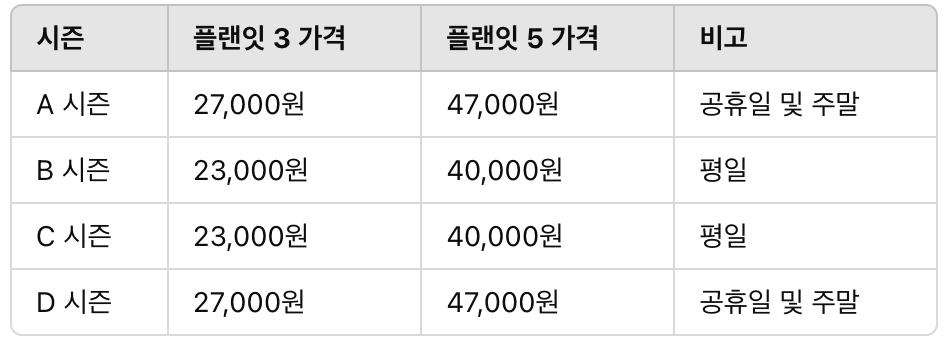 [2025 최신] 에버랜드 큐패스 예매 방법 : 가격, 사용법 &amp; 시즌 캘린더
