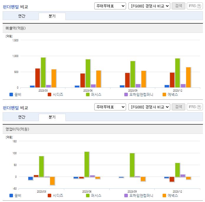꿈비_업종분석