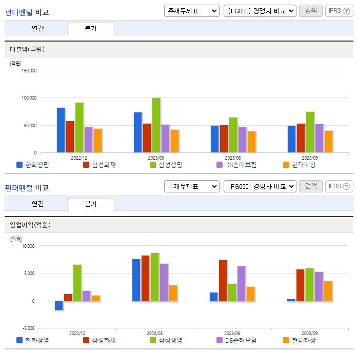 한화생명_업종분석