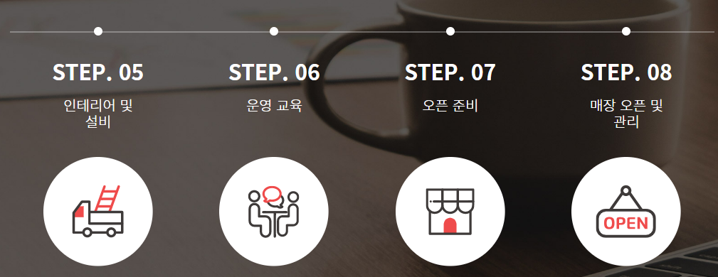 명랑핫도그 창업