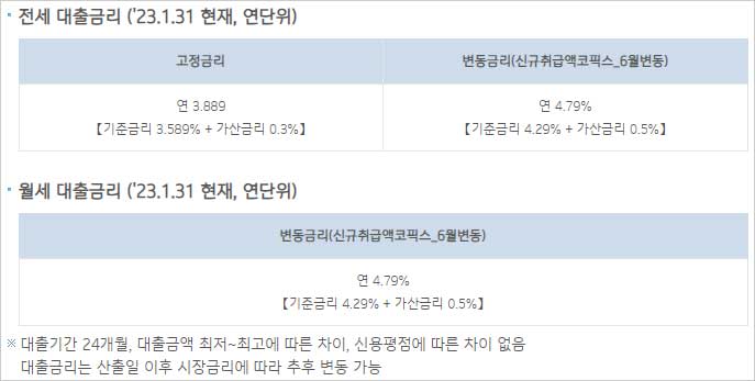 IBK기업은행-청년-전세자금대출-월세대출-금리-설명-이미지