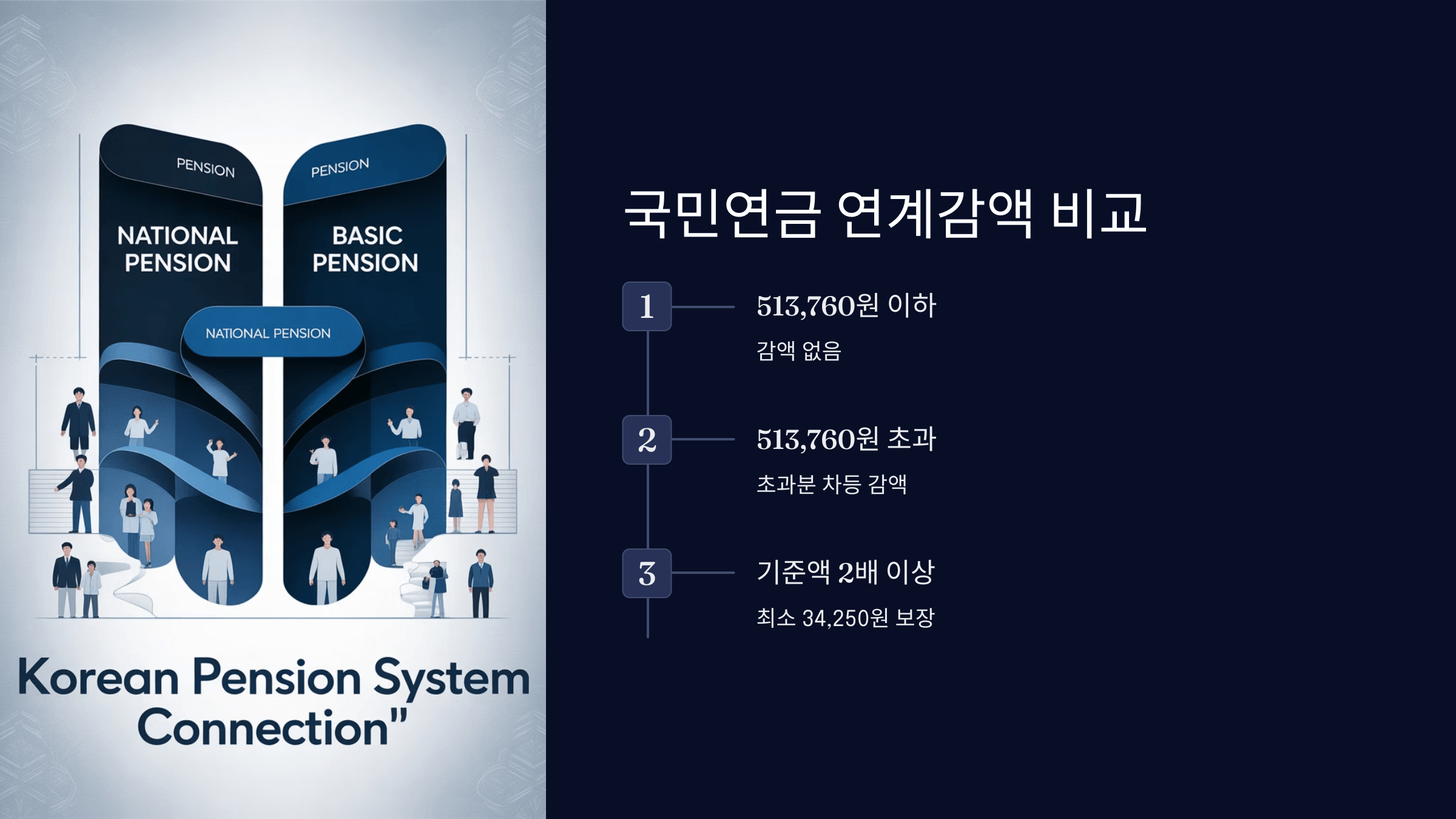 국민연금 연계감액 비교