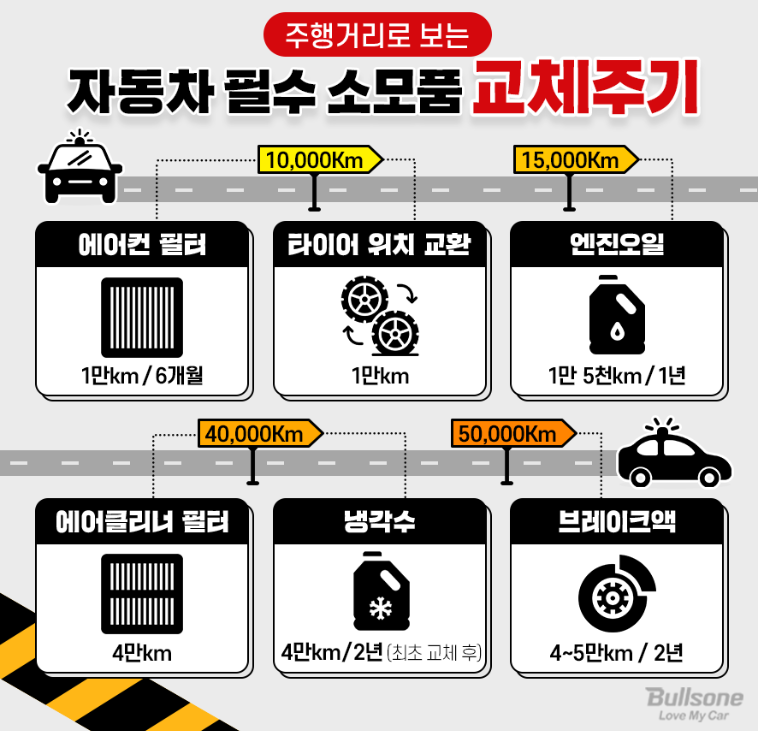 주행거리별-자동차-소모품교체주기
