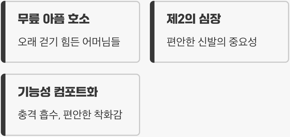관절 건강을 위한 '기능성 신발'