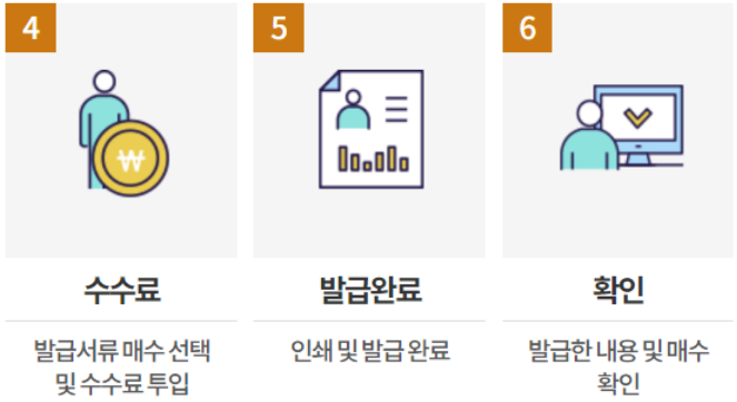 무인민원발급기 위치 시간 발급서류 확인방법