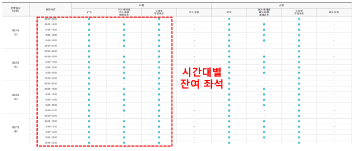 25년도 설 승차권 예매