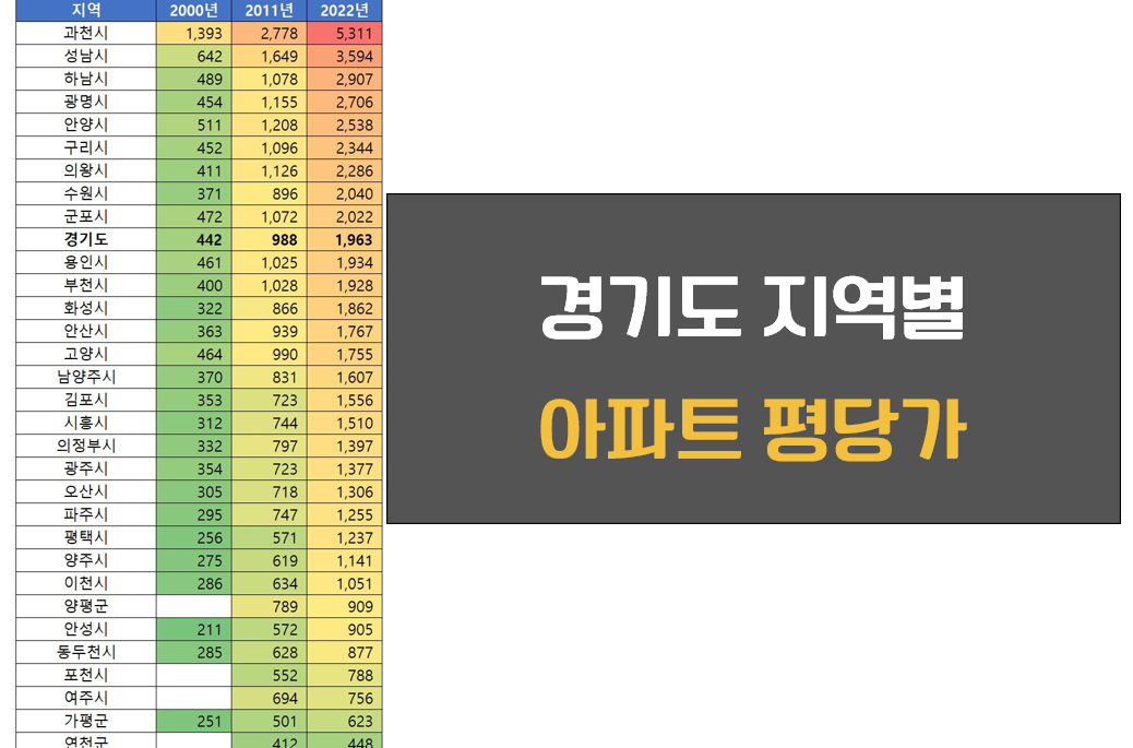 경기도 아파트 평당가