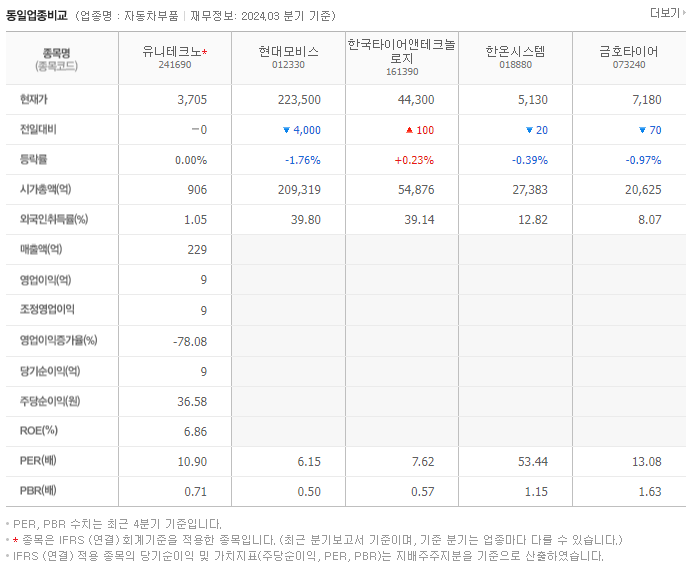유니테크노_동종업비교자료