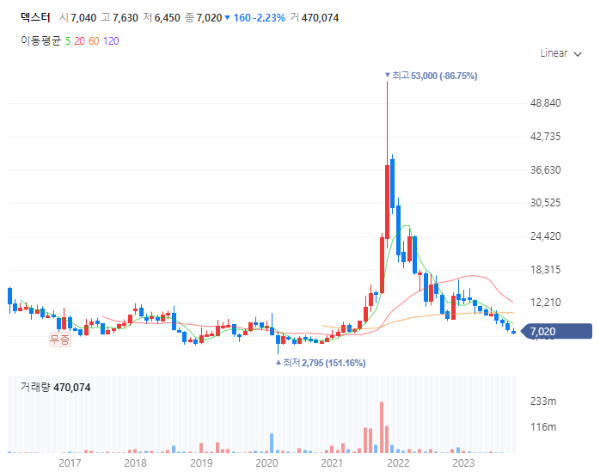 메타버스관련주대장주수혜주TOP5_덱스터