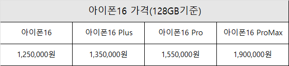 아이폰16 가격 정보