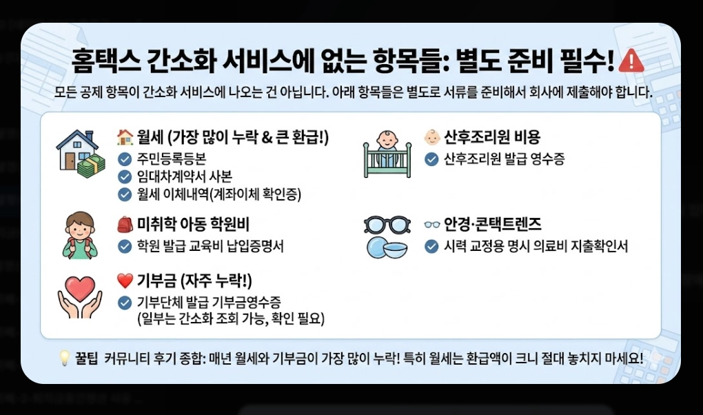 2026 연말정산계산기, 최대 170만원 환급 받는 방법