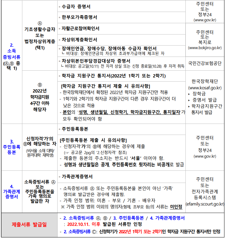 구비서류