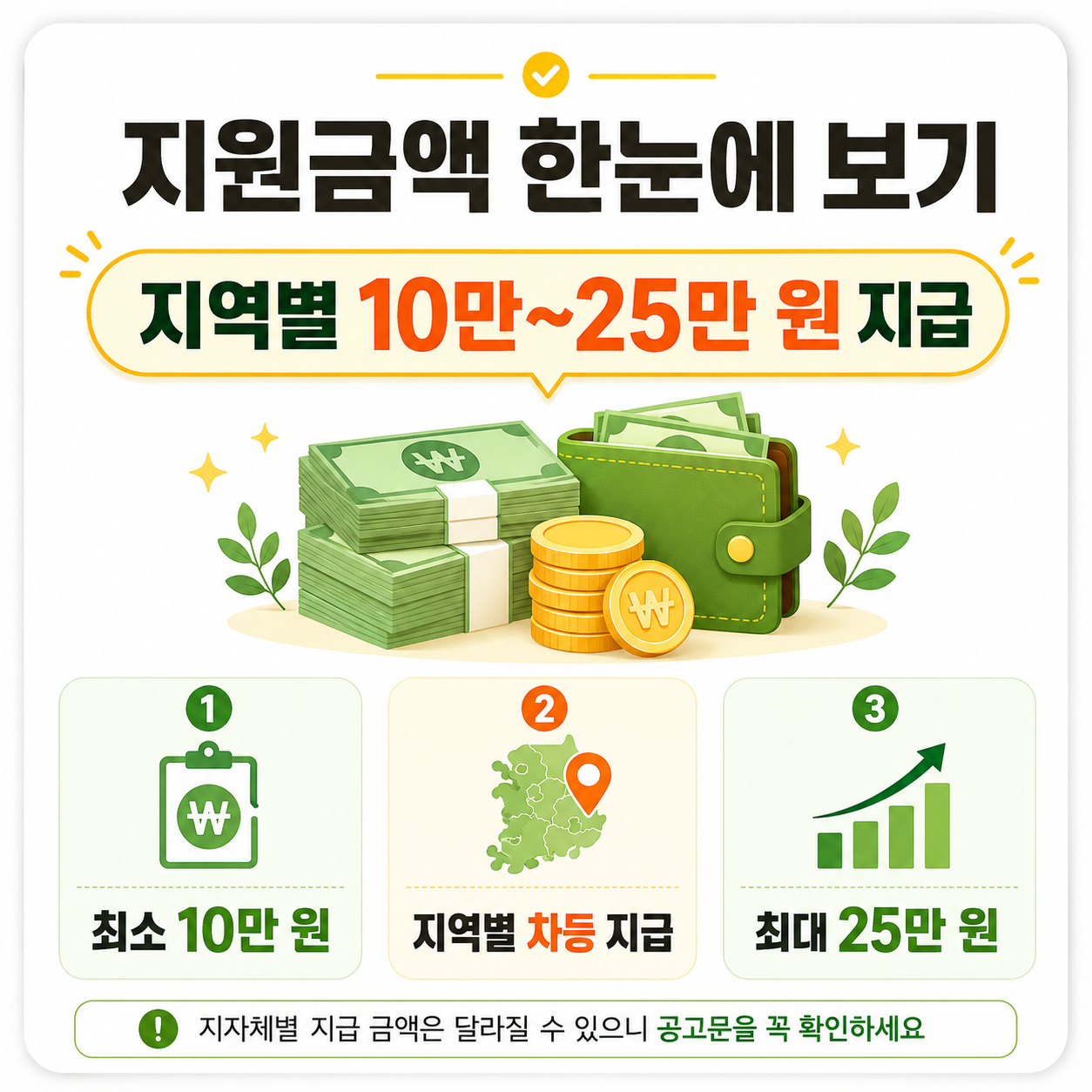 고유가 2차 지원금 이미지 설명