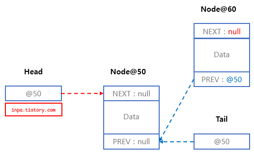doubly-linkedlist-addlast