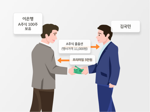 커버드 콜(Covered Call)