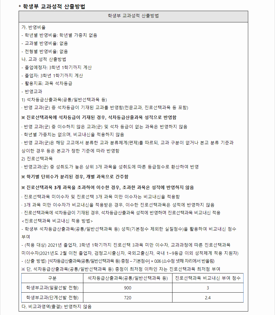 2024학년도 전남대학교 학생부교과전형 학생부 교과성적 산출방법