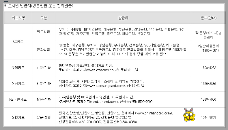 에너지 바우처 신청자격