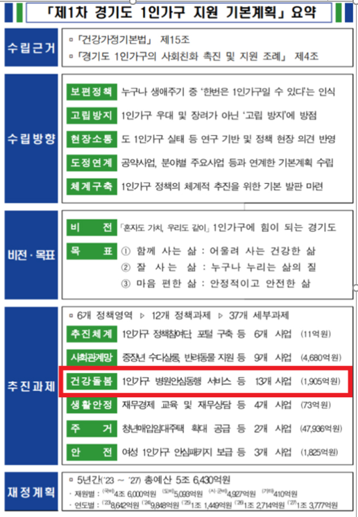 병원동행서비스