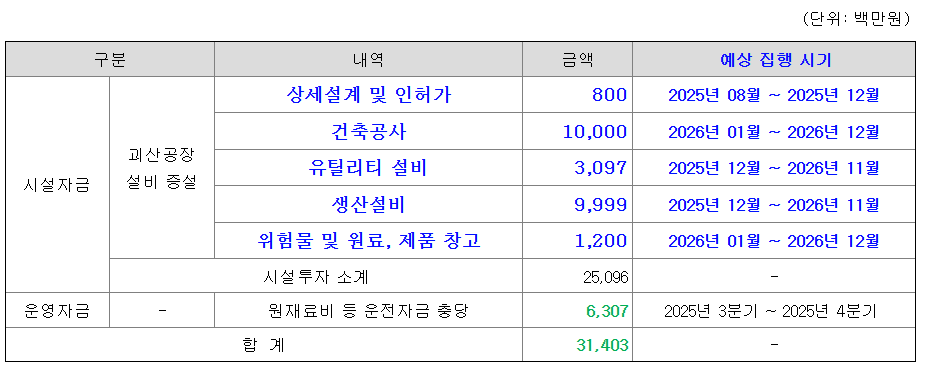 아이티켐 수요예측결과 상장일