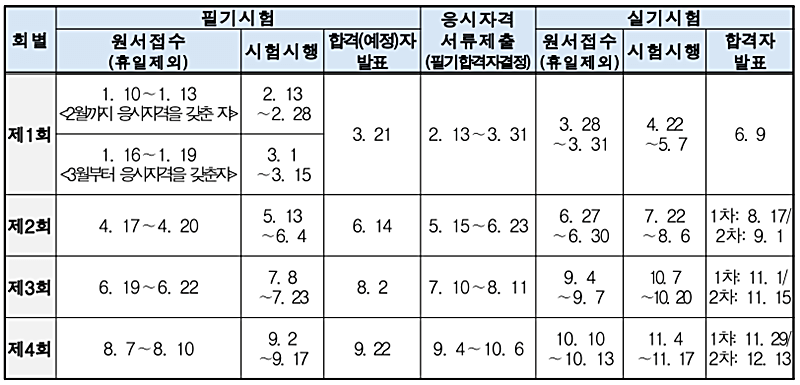 2023년-기사자격증-시험일정표